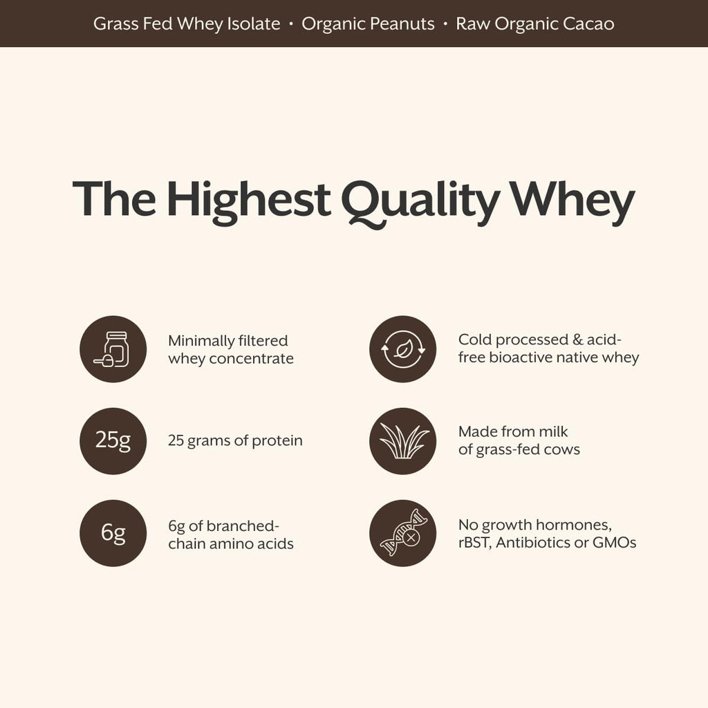 Whey Protein Powder Raw Chocolate 5 Pound K46609