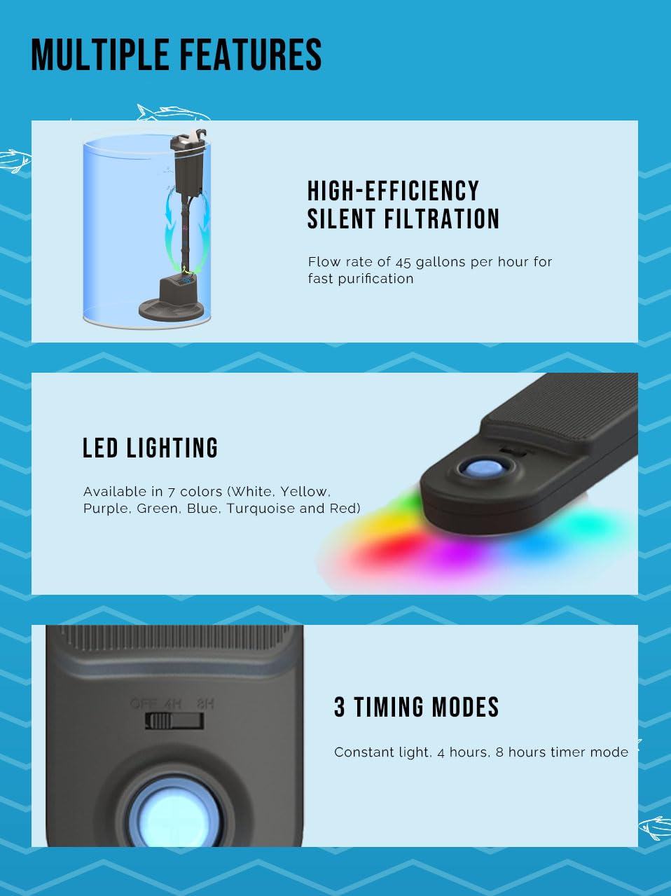 3-Gallon Aquarium with LED Lighting and Power Filter I777092