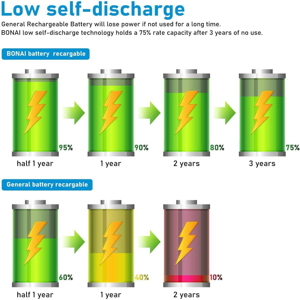Rechargeable D Batteries 4 Pack O8552