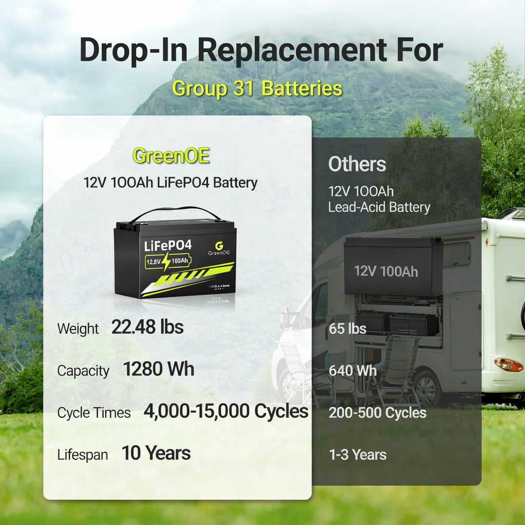 12V 100Ah LiFePO4 Deep Cycle Battery with 100A BMS H8342