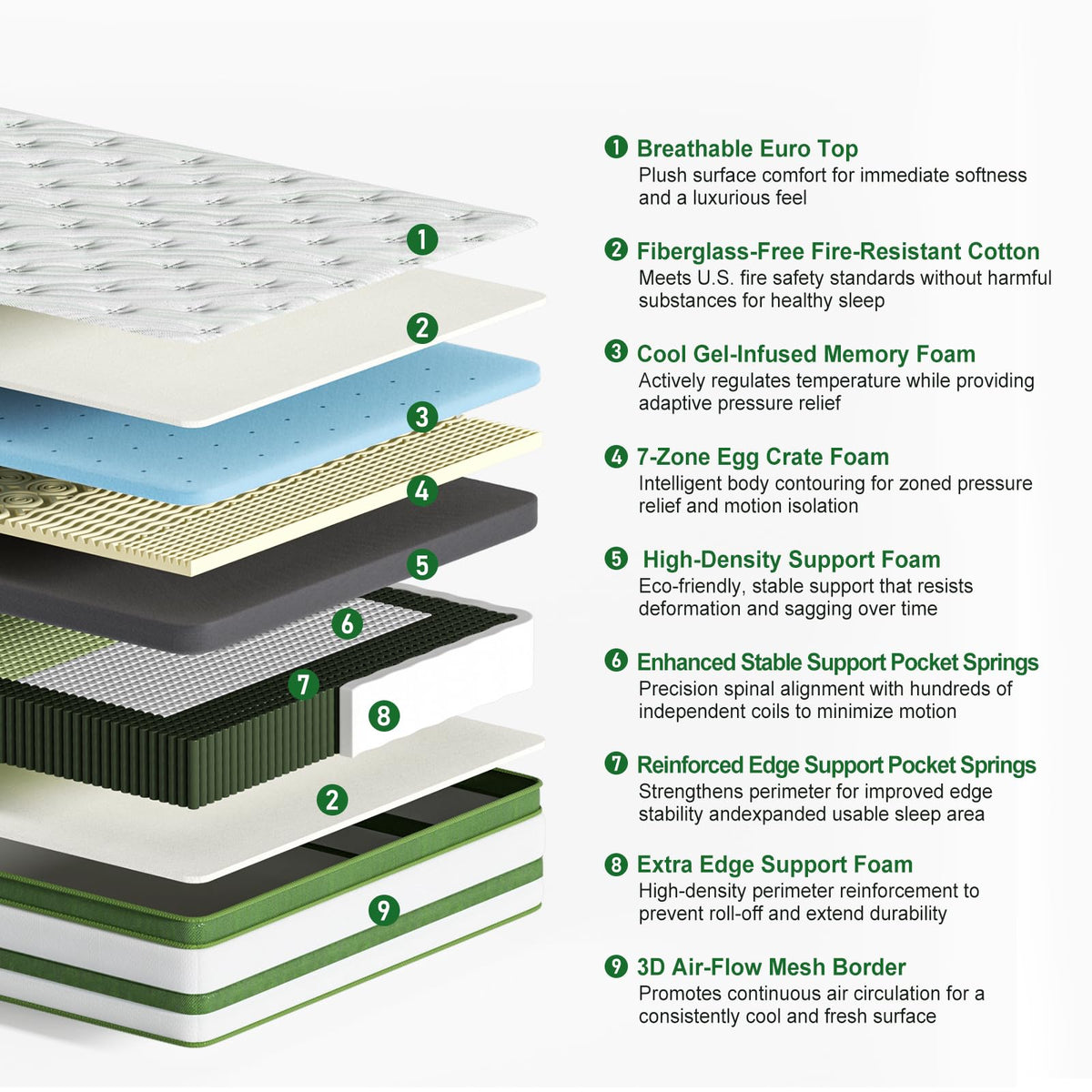 14 Inch Hybrid Memory Foam Full Size Mattress A600