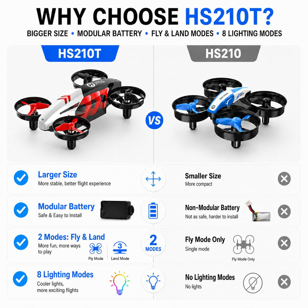Mini Indoor RC Quadcopter with 3D Flip U4561