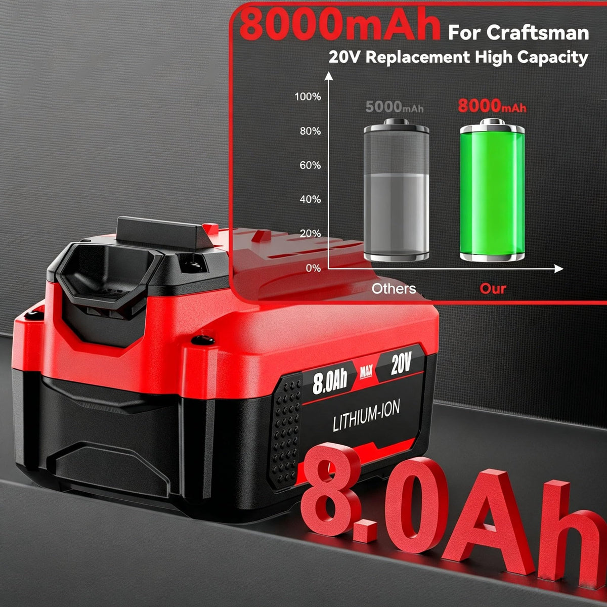 20V Lithium Battery Replacement V197